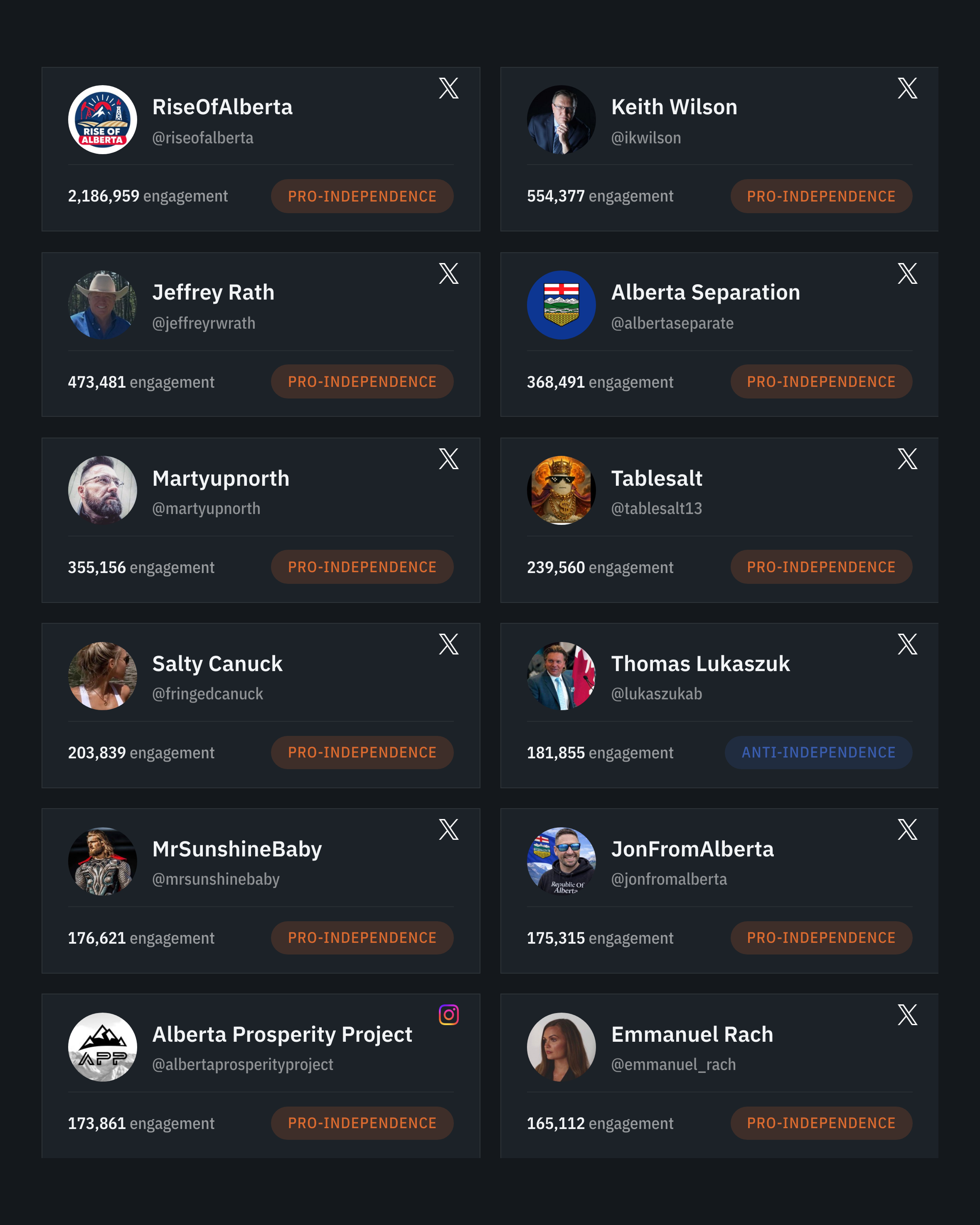 Interactive visualizations